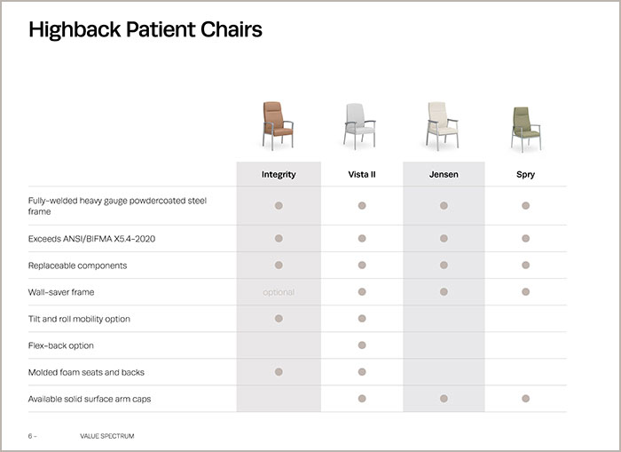 Highback Patient Seating Value Spectrum